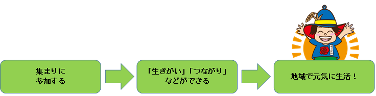 ちっぷスマイルプロジェクト概要図